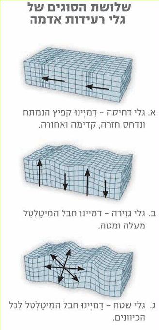 (בספר שלושה איורים:)
